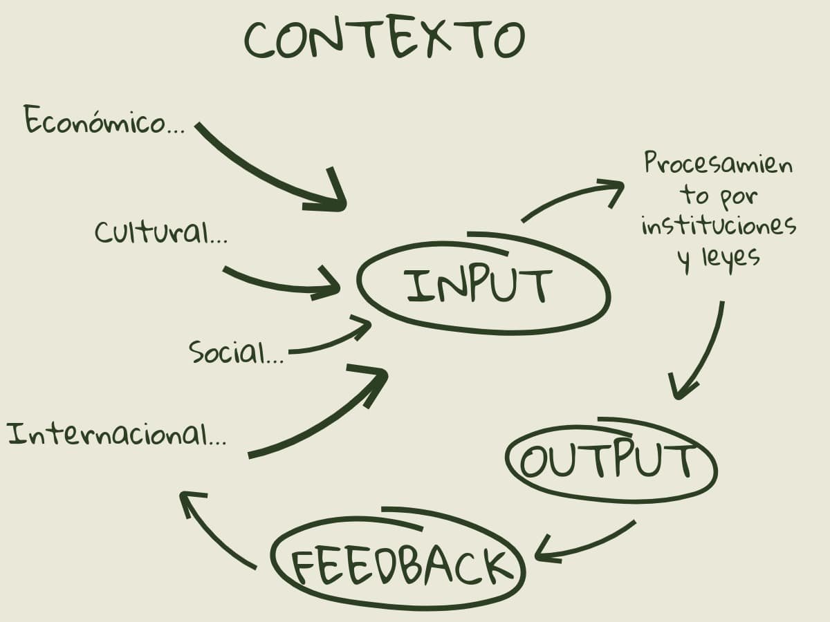 mapa conceptual sistema político