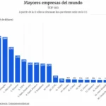 La posición de Europa en el orden internacional depende de su inversión en el crecimiento de sus empresas